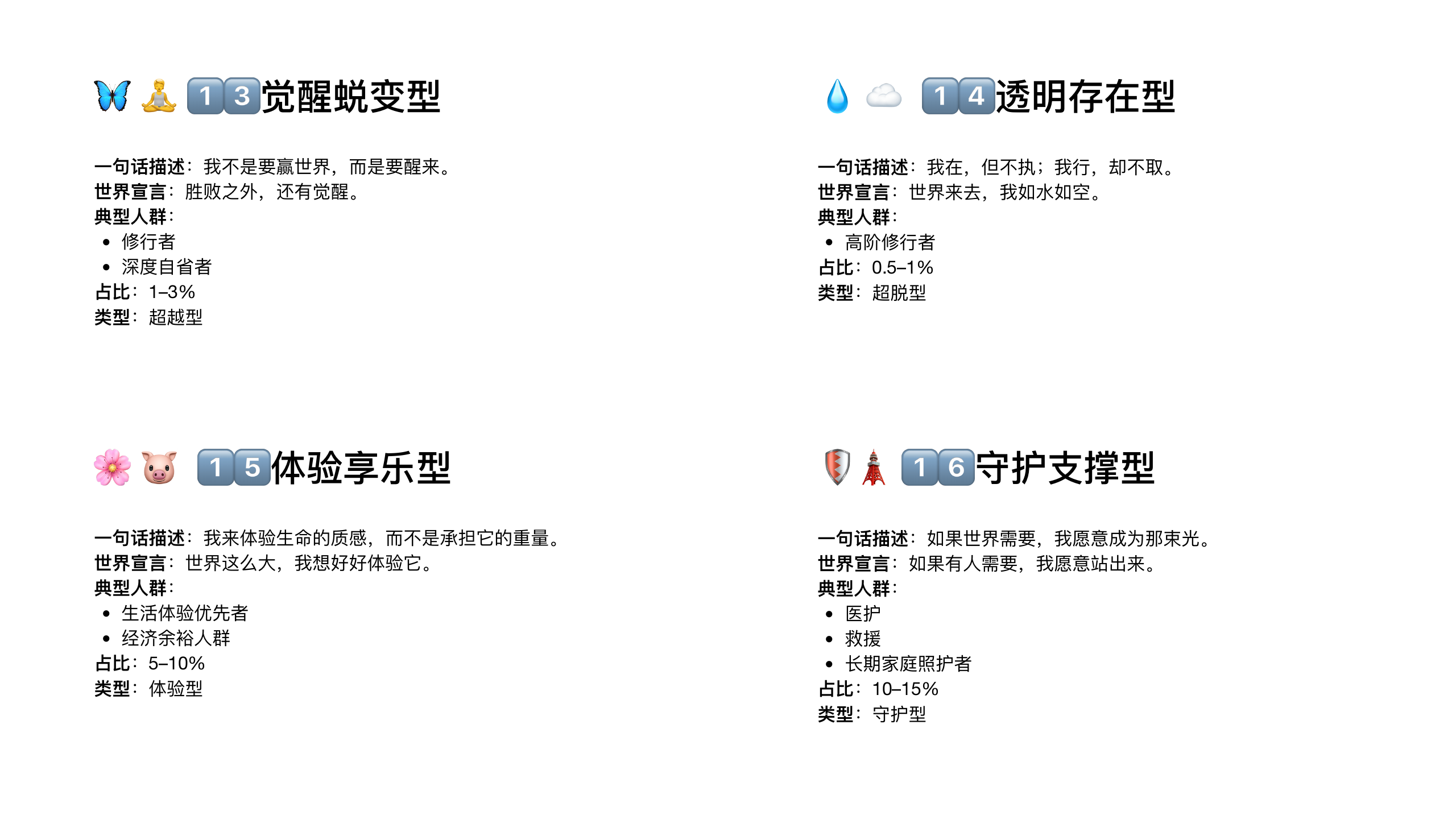 原稿第 11 页：13. 觉醒蜕变型