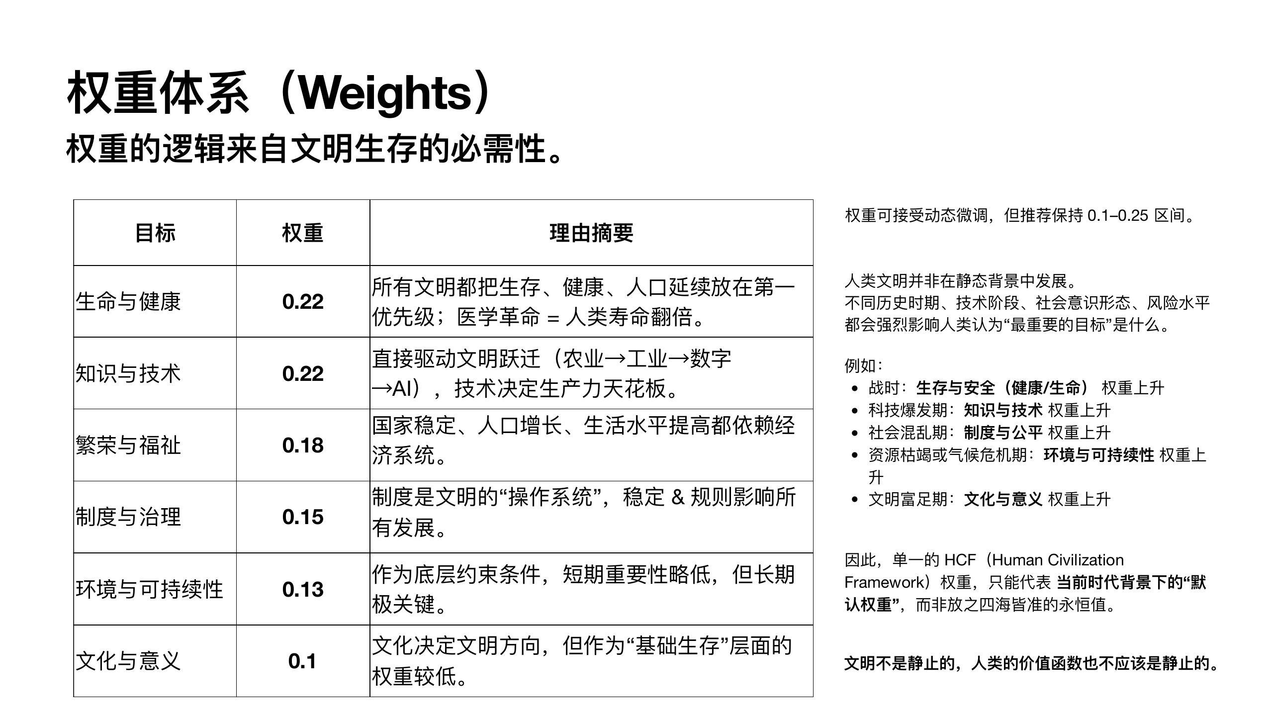 原稿第 19 页：权重体系（Weights）