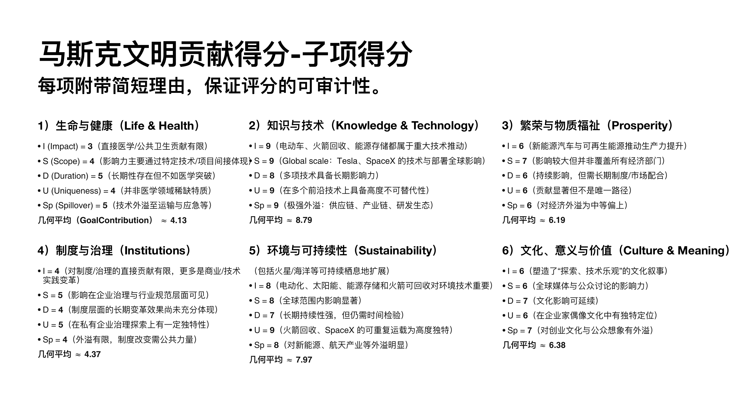 原稿第 22 页：马斯克文明贡献得分：子项得分