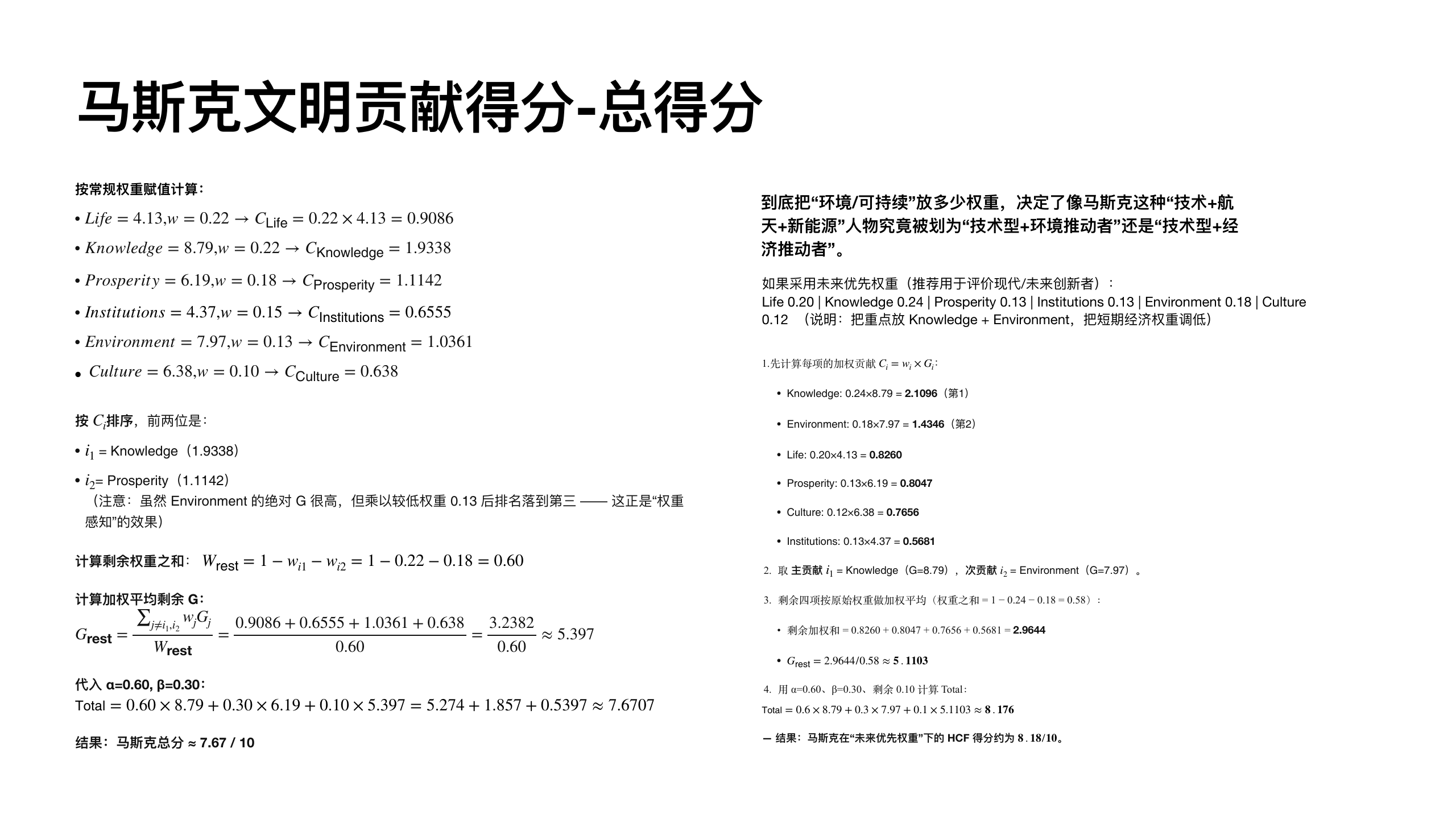 原稿第 23 页：马斯克文明贡献得分：总得分
