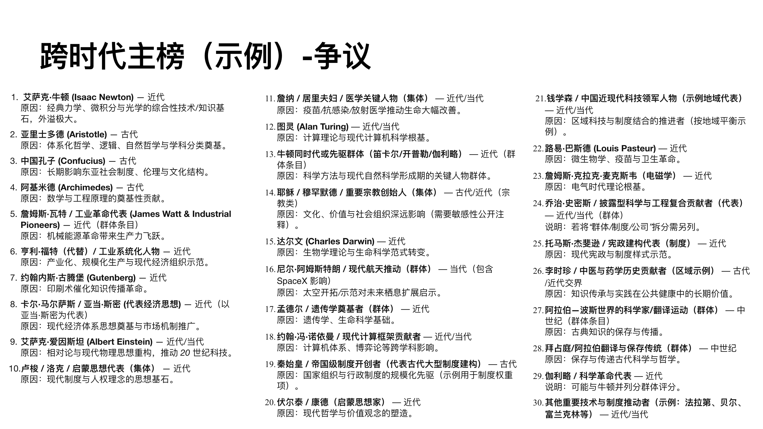 原稿第 27 页：跨时代主榜（示例）-争议