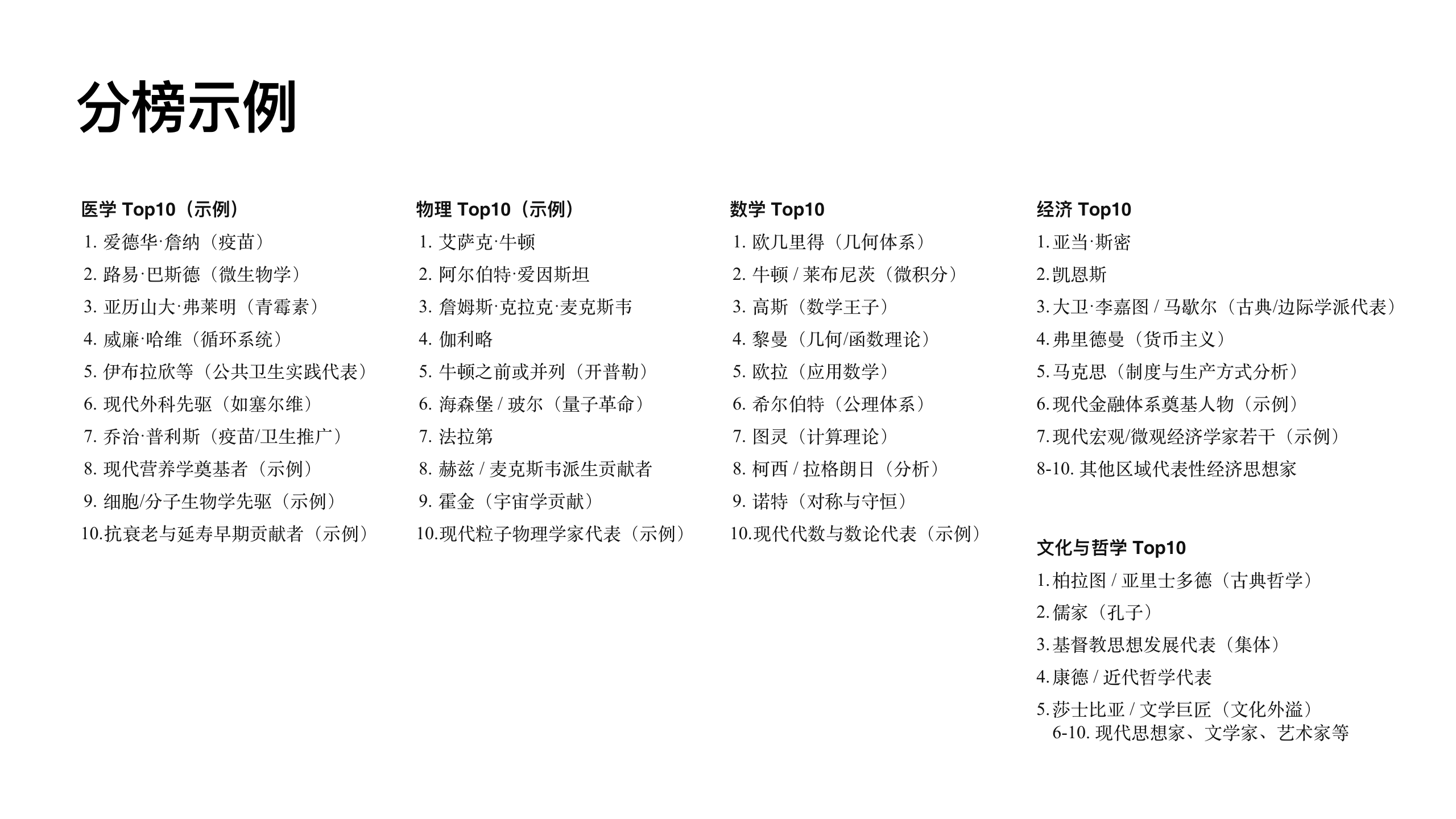 原稿第 30 页：分榜示例