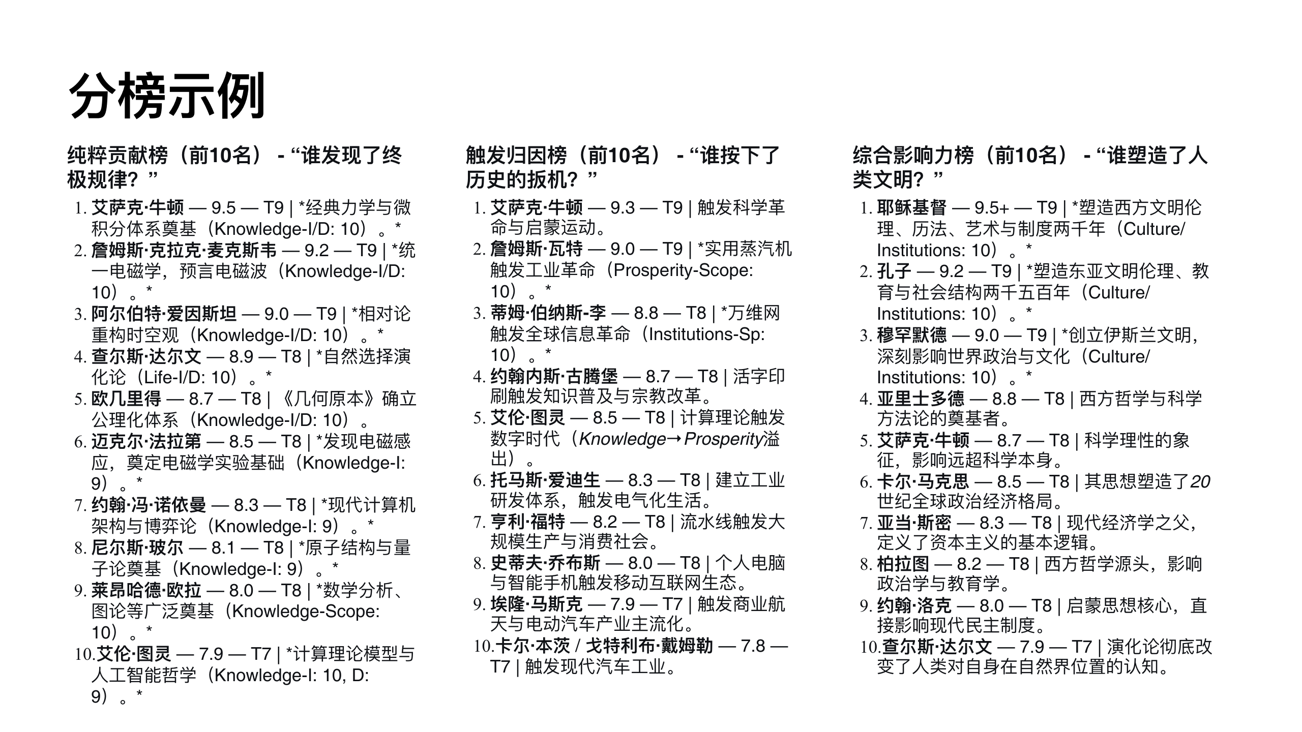 原稿第 31 页：分榜示例