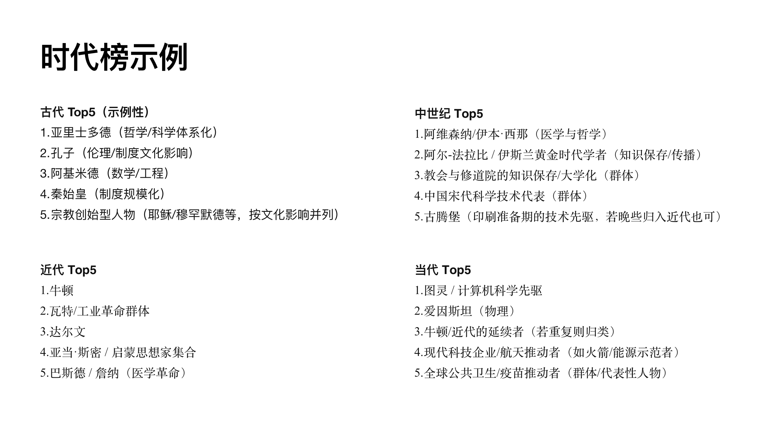 原稿第 32 页：时代榜示例