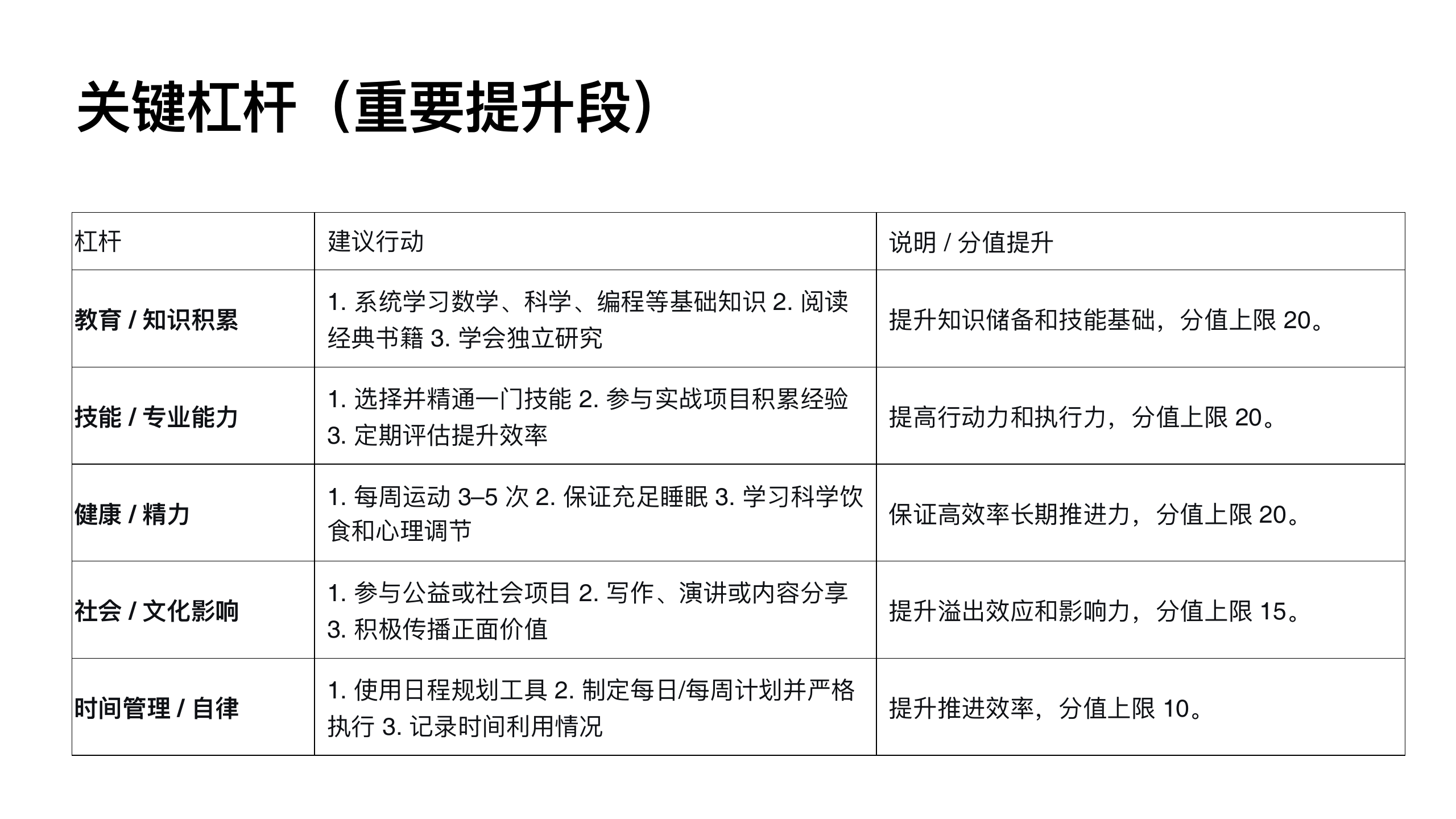 原稿第 40 页：关键杠杆（重要提升段）